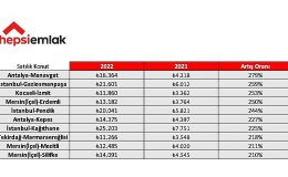 2022'ye Vedaya Hazırlanırken Emlakta Yılın “En”leri!