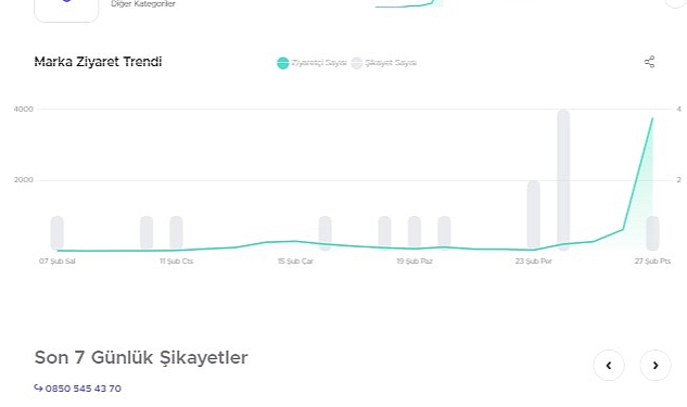 Şikayetvar uyardı: Yüksek gelirli iş teklifi dolandırıcılığına dikkat!