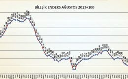 İnşaat Malzemeleri Sanayi Bileşik Endeksi'nde depremin etkileri hissedildi