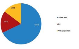 TÜİK: Sürdürülebilir yeni kent-kır tanımı oluşturuldu