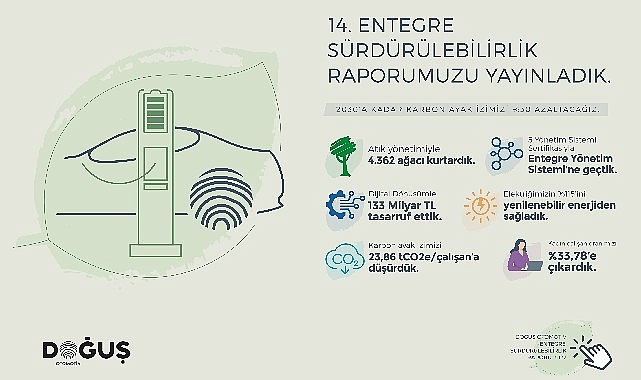 Doğuş Otomotiv 2022 Entegre Sürdürülebilirlik Raporu'nu yayınladı