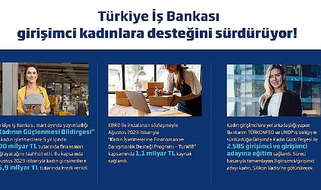 İş Bankası'nın Girişimci Kadınlara Desteği Sürüyor